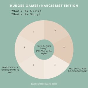 narcissist game tips for dealing with dissecting understanding 